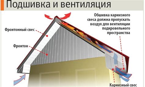Как сделать карниз крыши – устройство и монтаж, варианты карниза (фото ...