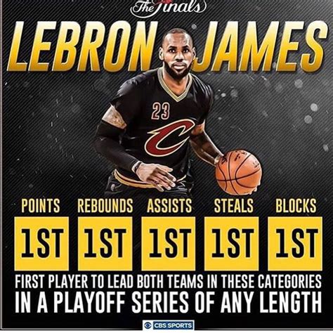 Proof LeBron James Is the GOAT - HowTheyPlay