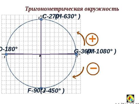Презентация по математике "Тригонометрическая окружность" - скачать ...