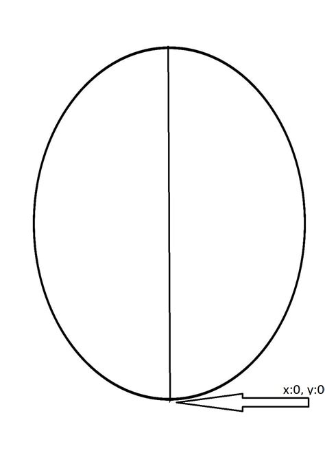 geometry python turtle vertical oval stack overflow