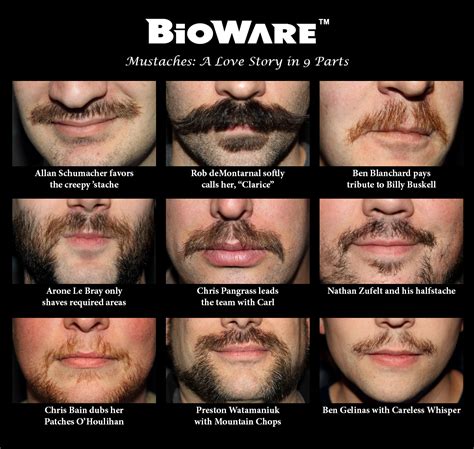 We Mustache For Your Help – BioWare Blog