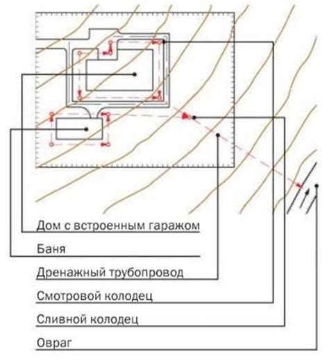 Гидроизоляция фундамента пупырчатая – особенности материала, его ...