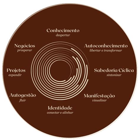 A Vida É Ciclica - Método Vida Cíclica – Método Vida Cíclica, projetos e negócios por Mari ...