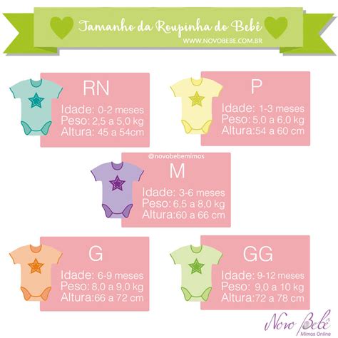 Tamanho De Bebe Recem Nascido - Como Escolher o Tamanho da Roupinha do Bebê