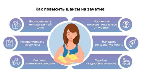 Как забеременеть, если не получается и что может помочь забеременеть?
