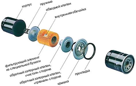 Масляный фильтр - как выбрать качественный и не купить подделку?