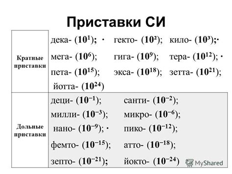 Кило- фото