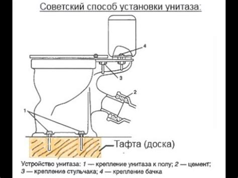 Правильная установка унитаза - YouTube