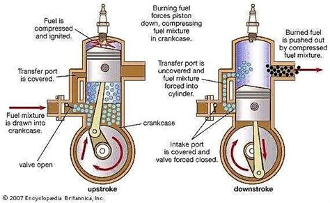 The Flywheel