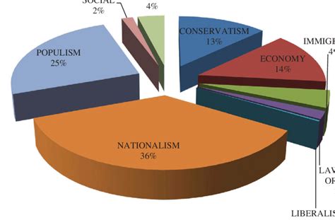 Topic word categories in Viktor Orban's public speeches based on topic ...