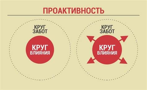 Проактивность что это значит? Проактивный человек это?