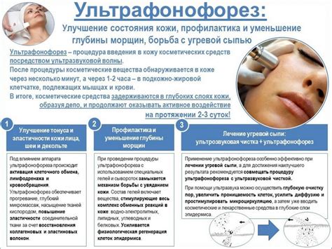 Фонофорез. Что это за процедура в косметологии, фото до и после, цена ...