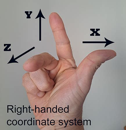 Coordinate systems - Mixed Reality | Microsoft Learn