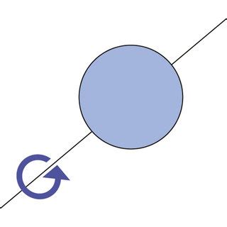 Photon spin moment and its equivalent. (a) Photon spin moment. (b ...