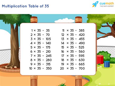 Table of 35 - Learn 35 Times Table | Multiplication Table of 35