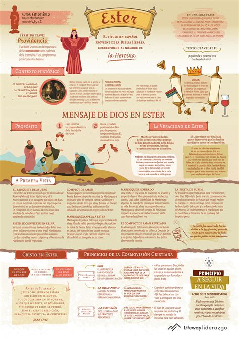 Ester Significado Bíblico 1