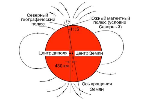 Предложено простое объяснение инверсии магнитных полюсов Земли • Юрий ...