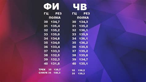 ЧВ ПРОТИВ ФИ.Четвертьволновой резонатор VS Фазоинвертор - YouTube