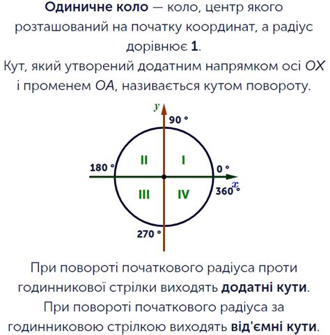 Математика для 11 класу: задачі та завдання онлайн - Learning.ua ...