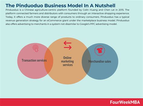 The Pinduoduo Business Model In A Nutshell - FourWeekMBA