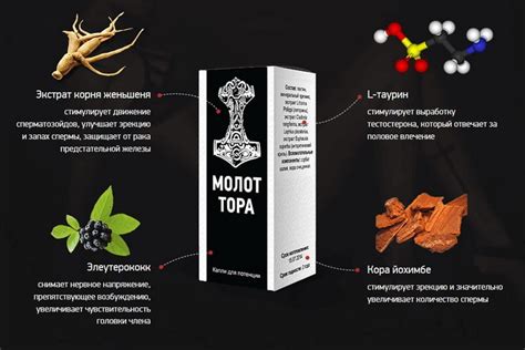 Молот Тора — капли для потенции | Отзывы, состав и инструкция