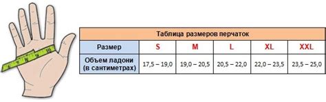 Как узнать размер своей руки в M, L и XL?