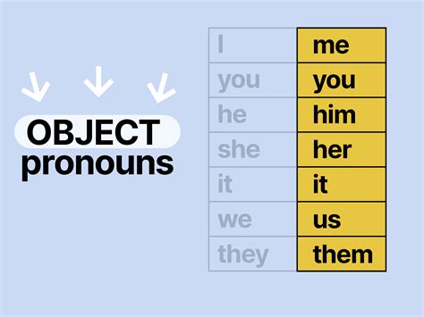 Is "He and I" or "Him and I" Grammatically Correct?