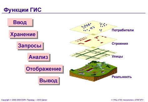 Основные понятия ГИС - презентация онлайн