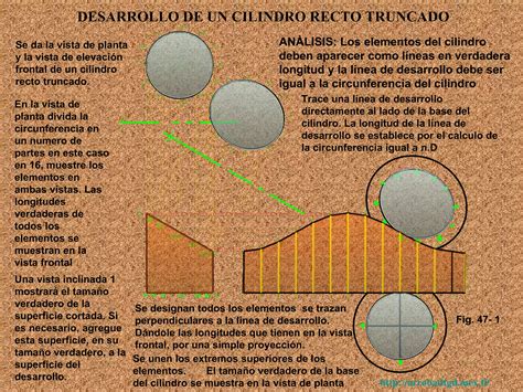3. desarrollo de un cilindro circular recto truncado | PPT