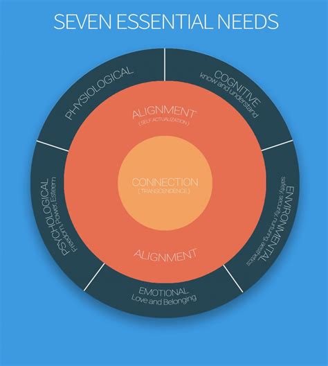 essential   home  elizabeth blanche blog