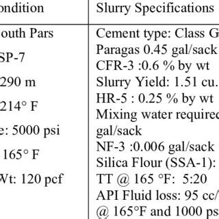 phases   setting   cement slurry