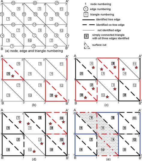 tree   tree edge identification  scientific diagram