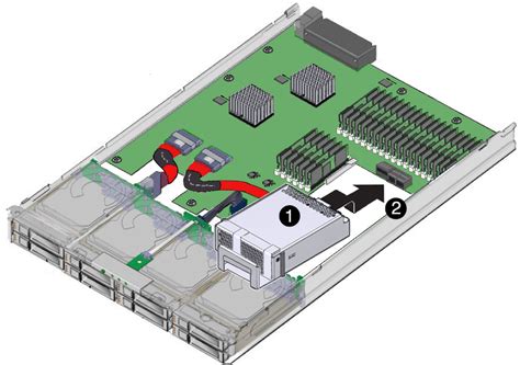 ESM - meddic