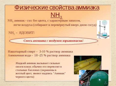 Аммиак. Соли аммония - презентация онлайн