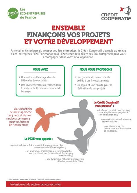 financement des eco entreprises