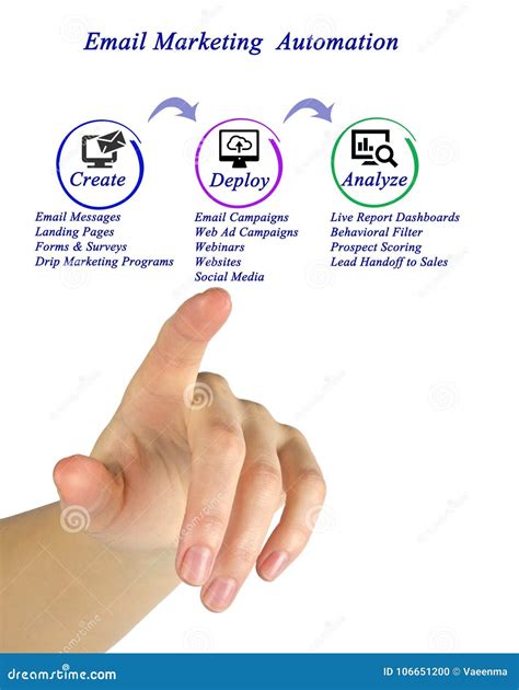 Email marketing automation stock photo. Image of advertisment - 106651200