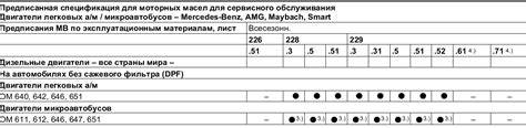 Масло для мерседес спринтер 411 - Выбор моторного масла для авто ...