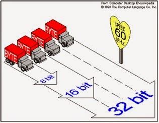 computer architecture sytem clock  clock rate