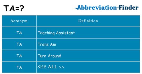 What does TA mean?