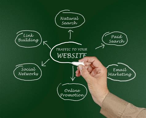 5 Tactics to Attract More Visitors to Your Website