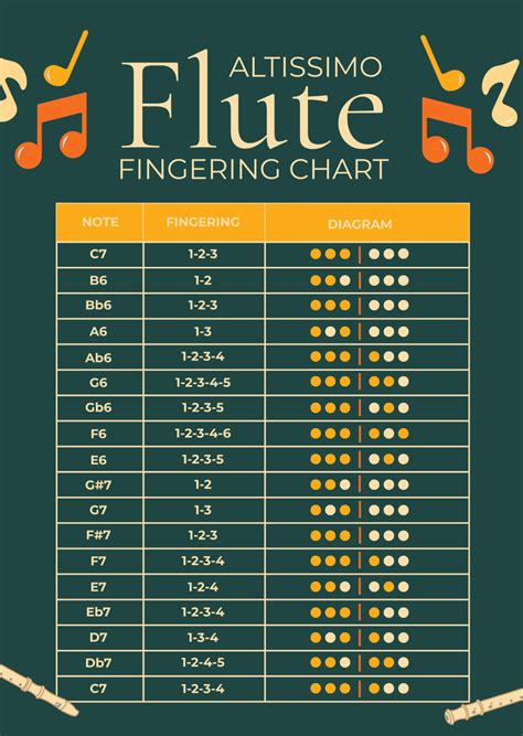 Free Altissimo Flute Fingering Chart Template to Edit Online