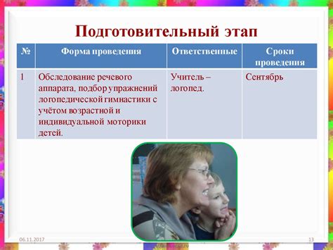 Коррекция нарушений звукопроизношения у детей с речевой патологией ...