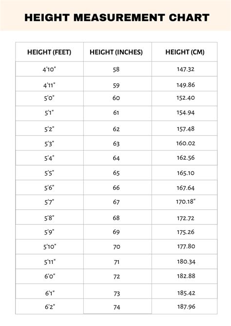 Free Measurement Templates to Edit Online