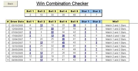 Euromillions Checker