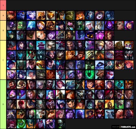 Main Tier List - TierLists.com