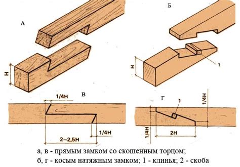 Соединение бруса по длине - Профилированный брус
