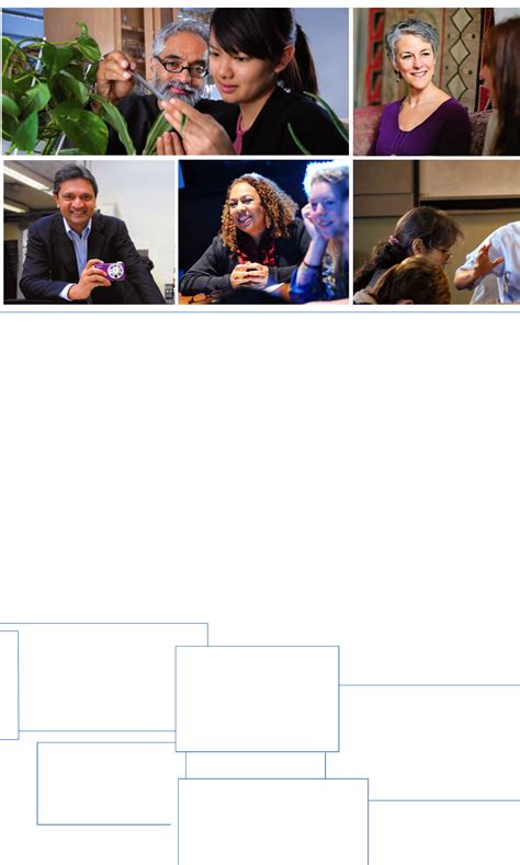 College Brochure - Columbia University Free Download