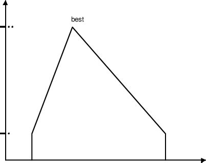 simple quality function  scientific diagram
