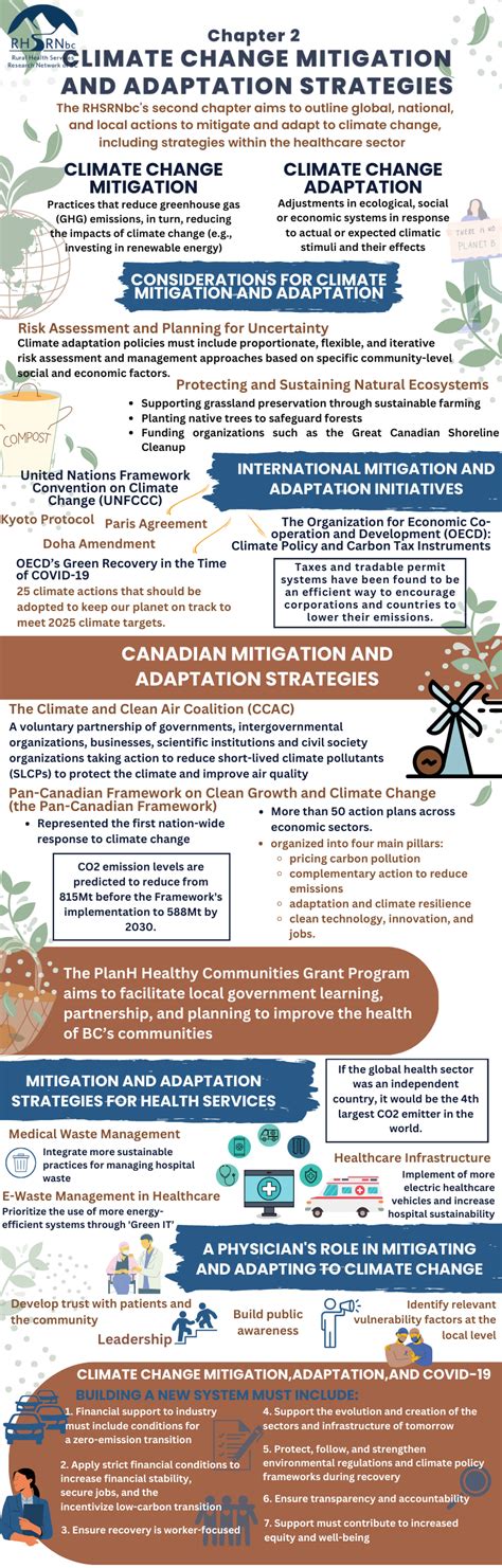 chapter  climate change mitigation  adaptation strategies
