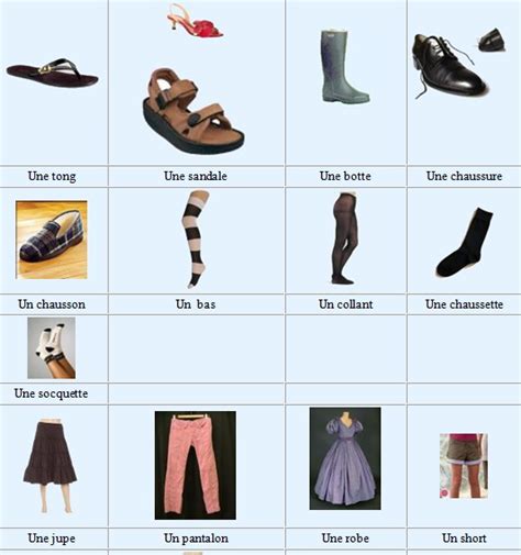 Лексика (слова) по теме: Одежда, Les vêtements. | Французский язык ...